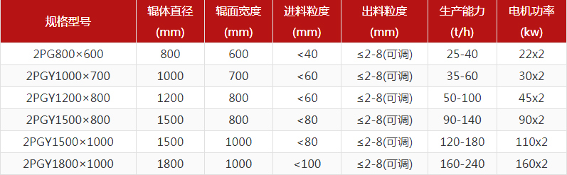 大型鐵礦石對輥制砂機多少錢一臺？