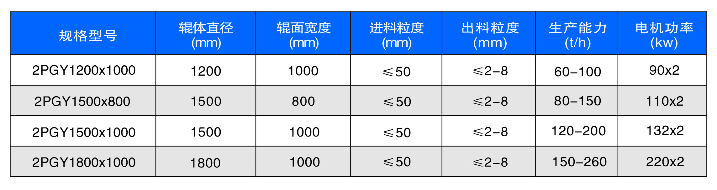 新型數(shù)控對輥制砂機工作原理是什么？河南地區(qū)哪家好？