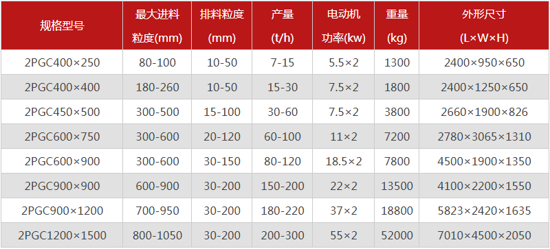 大塊煤用什么破碎機(jī)好？金聯(lián)雙齒輥破碎機(jī)附參數(shù)